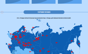 География поставок